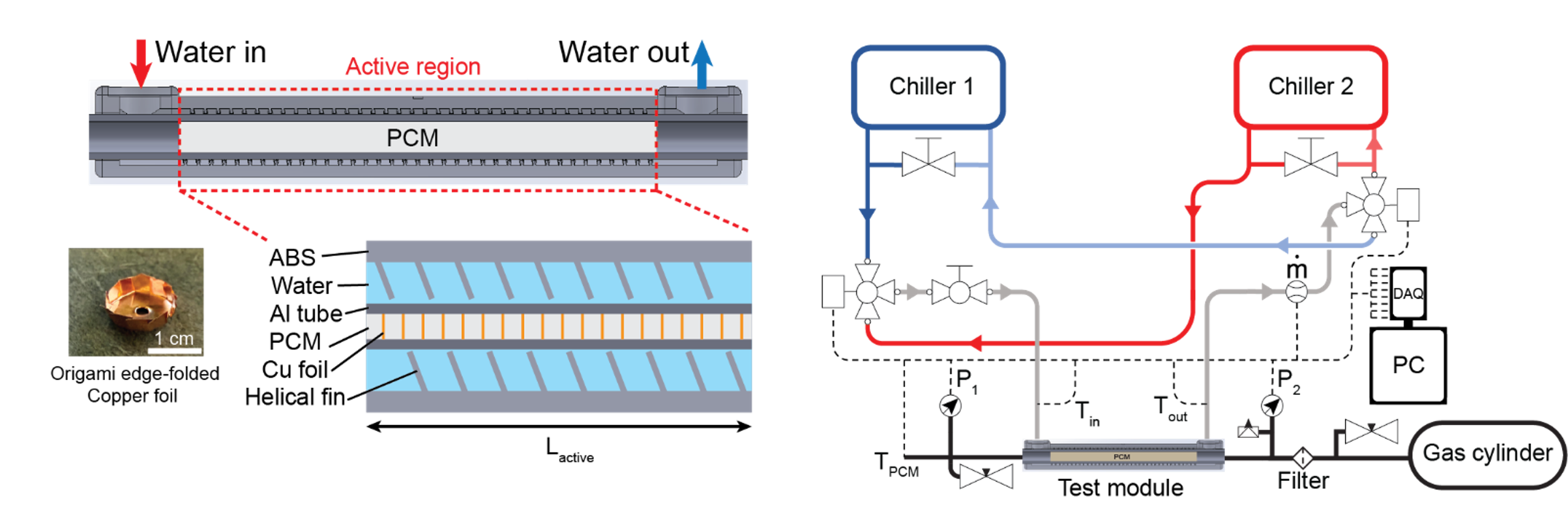Barocaloric module-scale test platform and heat flow characterization